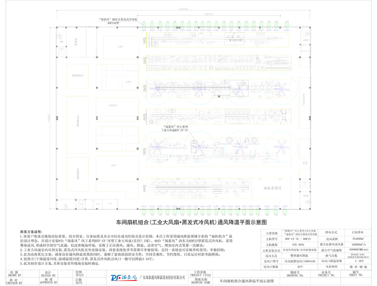 車間扇機組合(工業(yè)大風(fēng)扇+蒸發(fā)式冷風(fēng)機)通風(fēng)降溫平面示意圖